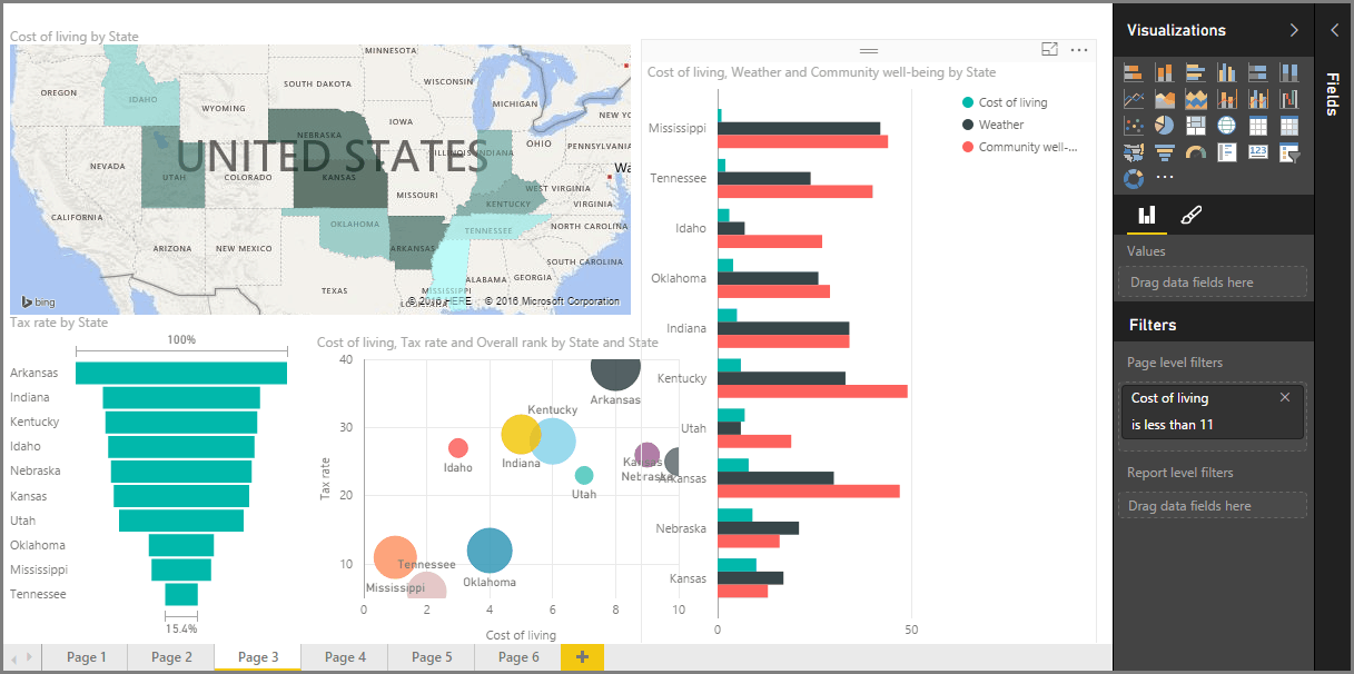 Guide To Power Bi For Digital Marketing Digital Uncovered 31635 The