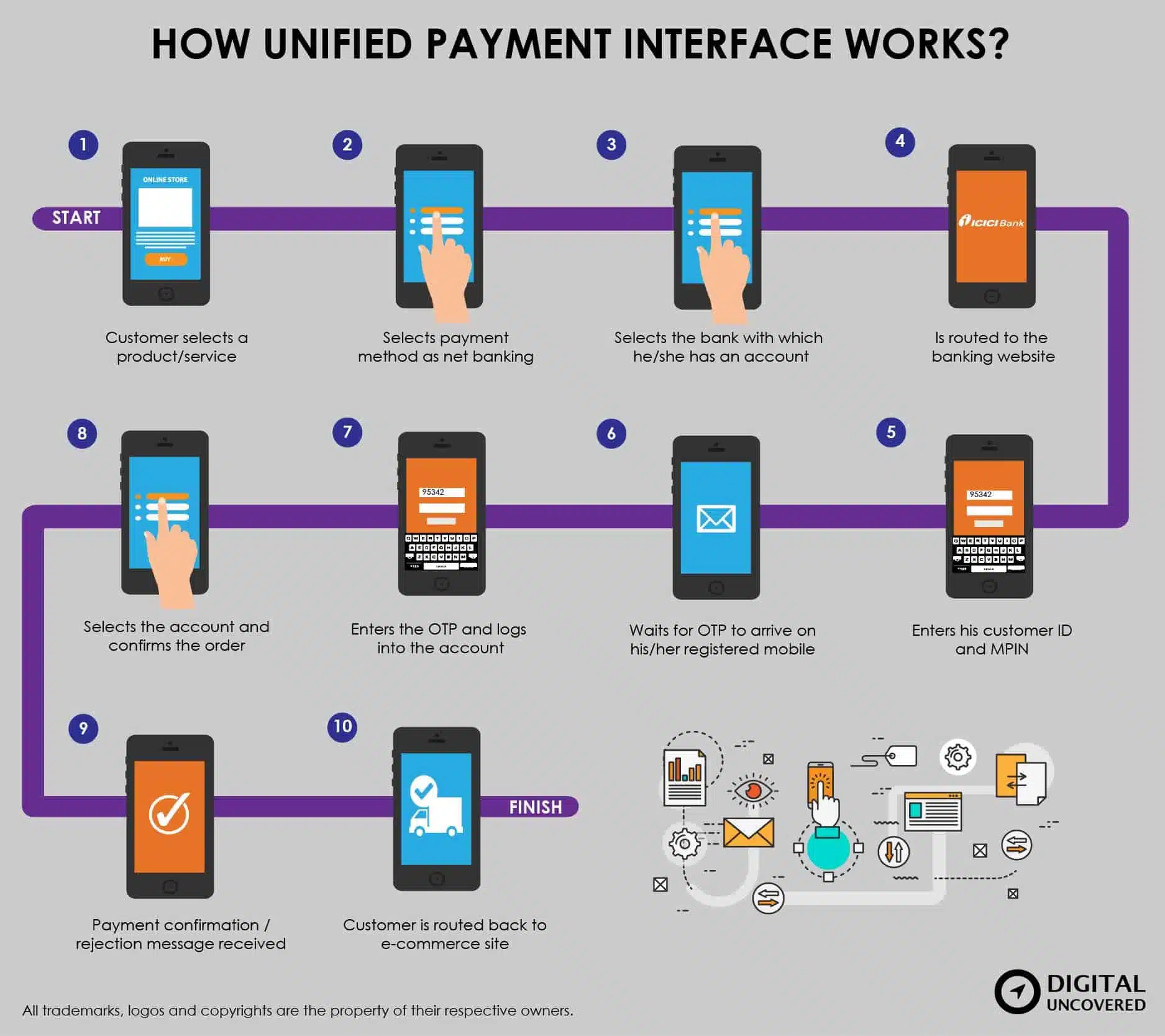 Unified-Payment-Interface-Works
