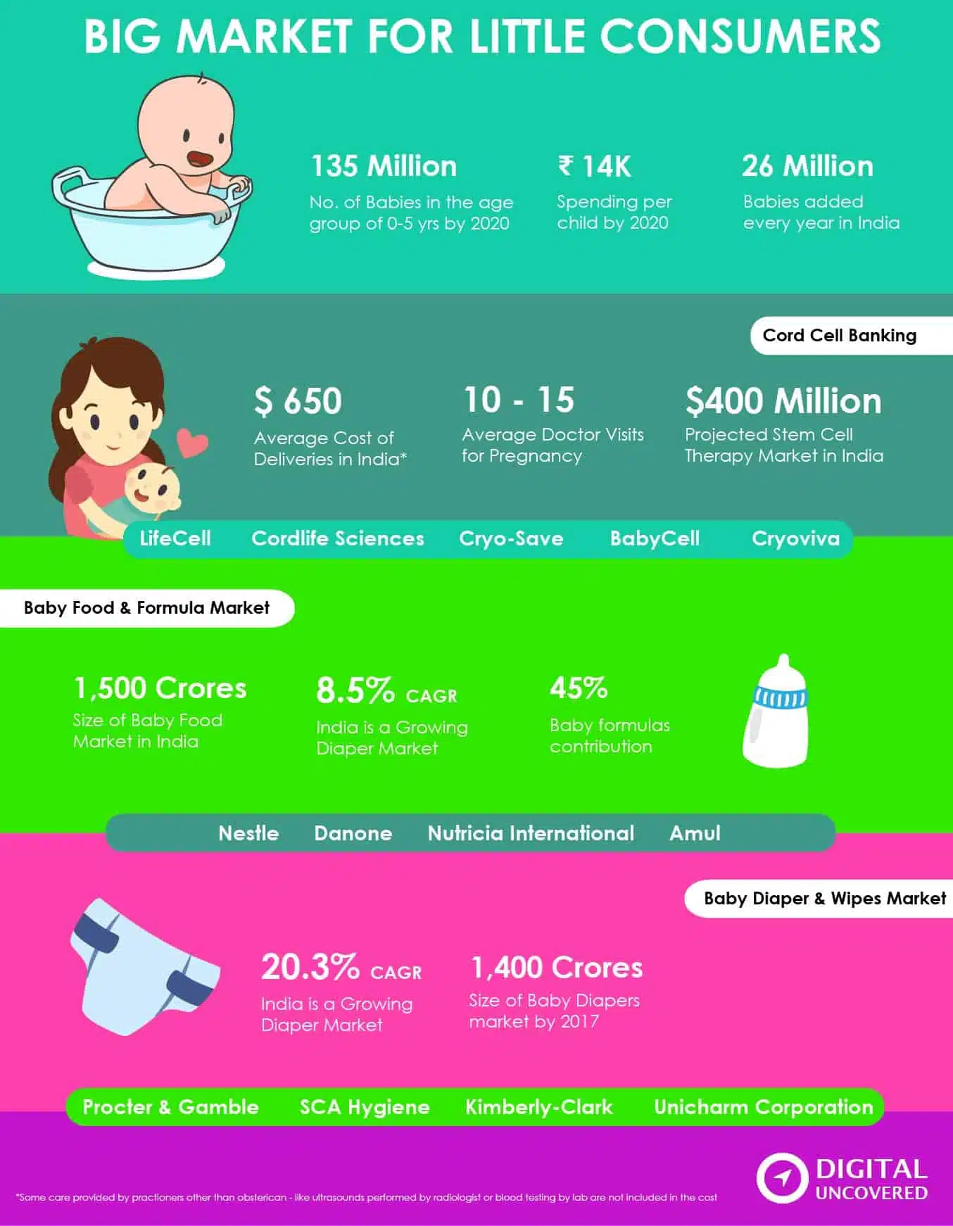 Baby Care and Mother Care Products Market Size