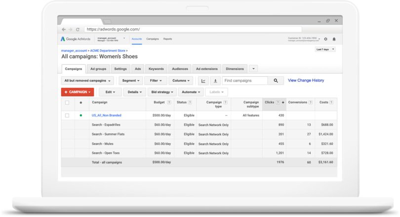 Adwords Managers Account