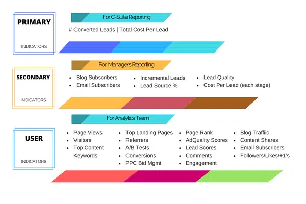 Content Measurement