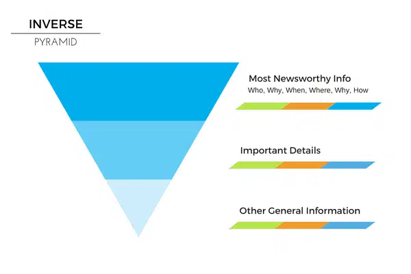 Inverse-Pyramid-Content