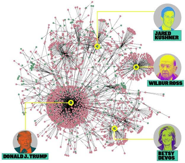 how-to-use-social-network-analysis-digital-uncovered