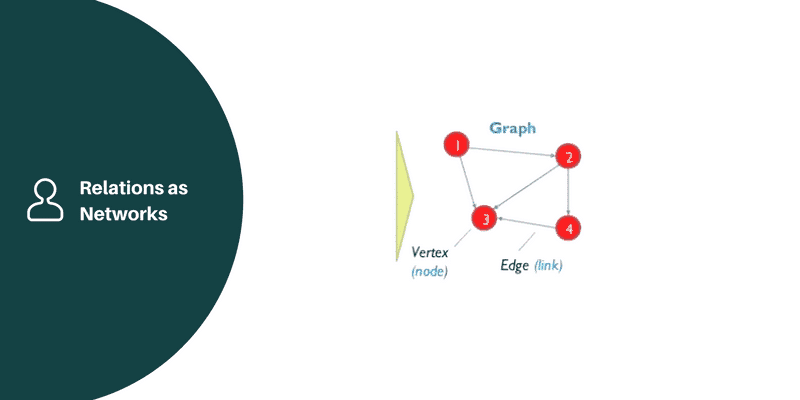 Network Analysis Graph