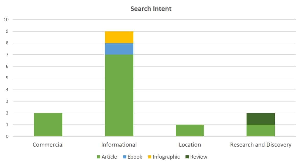 Search Intent