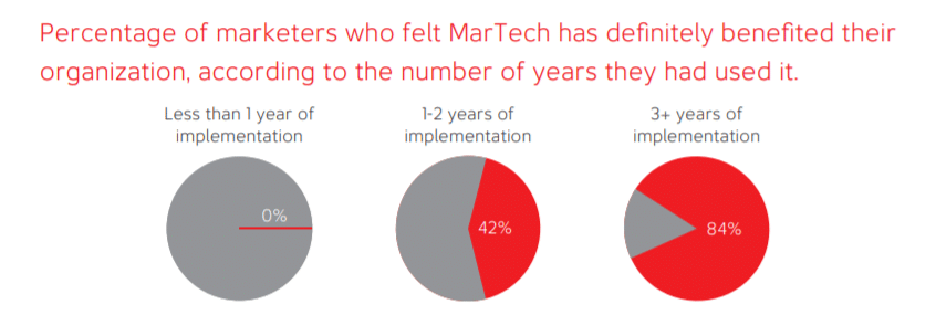 India MarTech Survey 2020
