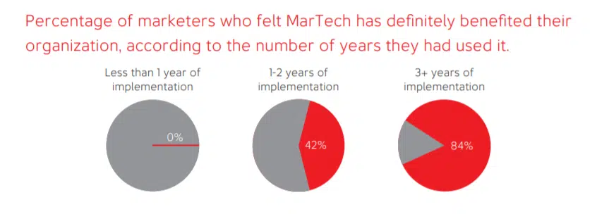 India MarTech Survey 2020