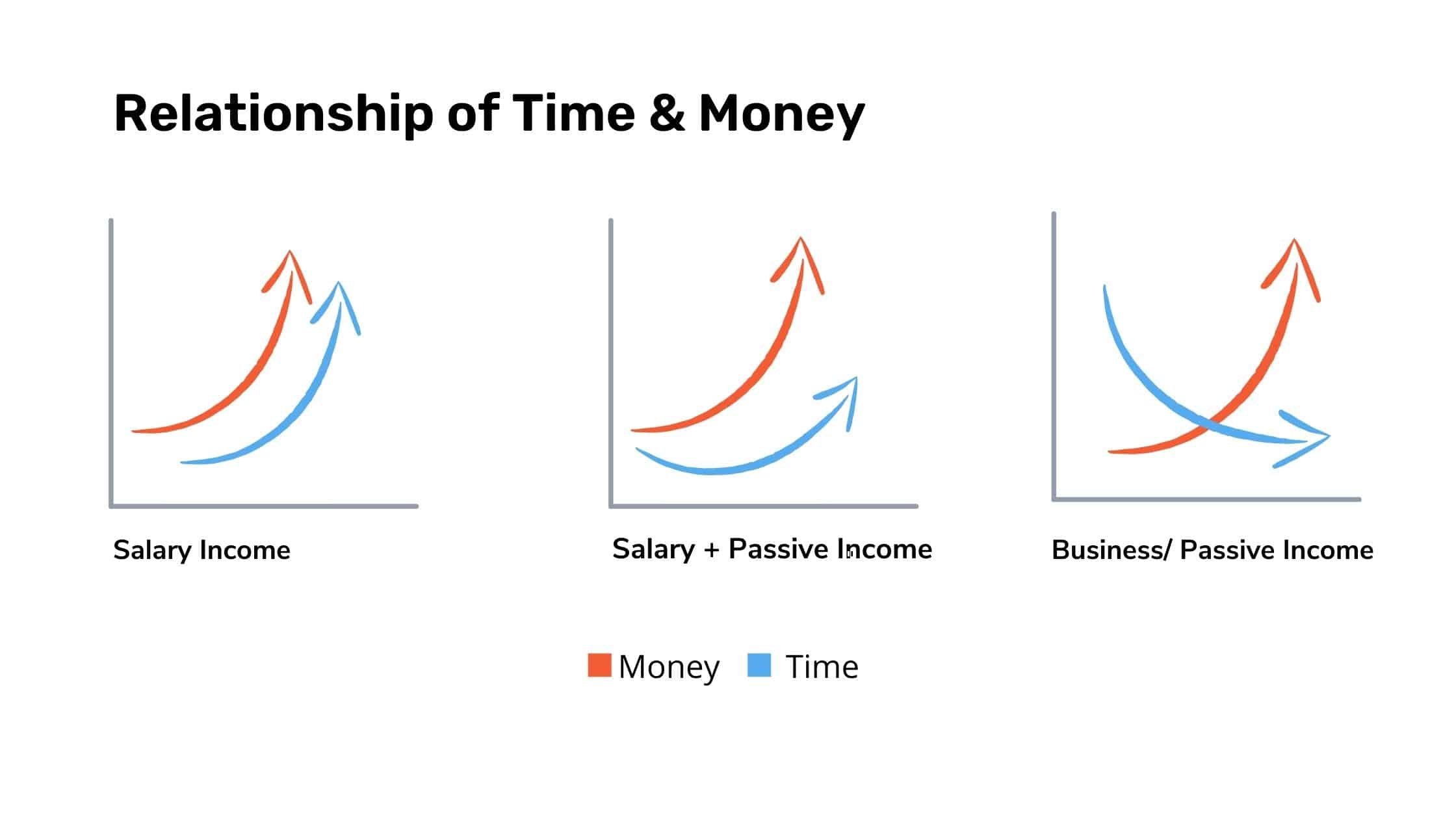 10-ways-to-earn-passive-income-in-india-digital-uncovered