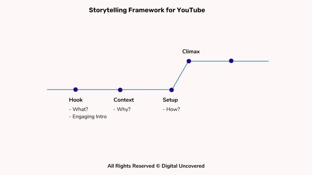 Storytelling on YouTube