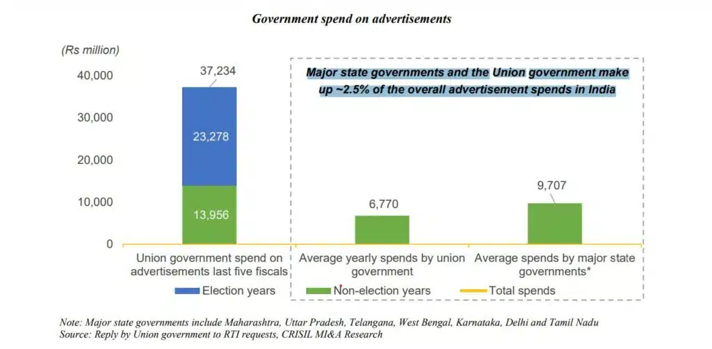 Government spend on advertisements